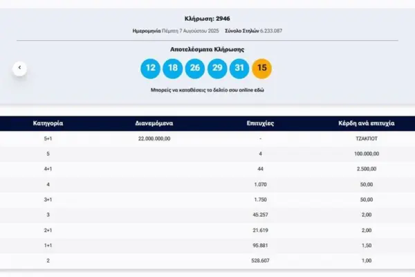 Τζόκερ 10 8 25: Τι Πρέπει να Γνωρίζετε