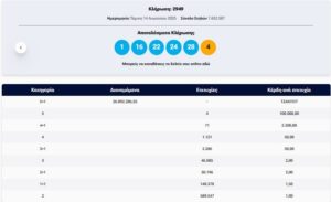 Αποτελέσματα Τζόκερ 14 8 25 και Τι Σημαίνει για Εσάς