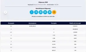 Αποτελέσματα Τζόκερ 14 8 25 και Τι Σημαίνει για Εσάς