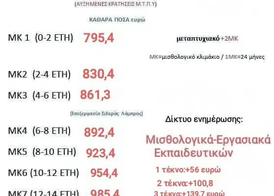 Οι Διορισμοί Εκπαιδευτικών για το 2025 και η Σημαντικότητά τους