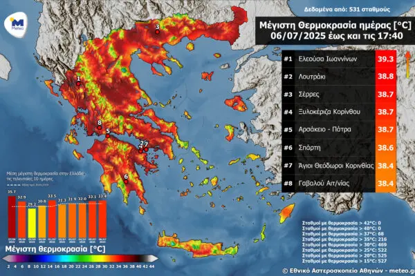Νέα Εξελίξεις στην Υγειονομική Κρίση και την Καθημερινότητά μας