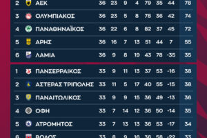 Τετέ: Μια Αναδυόμενη Γαστρονομική Τάση