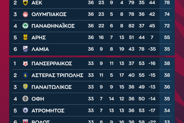 Ο Ερυθρός Αστέρας: Ιστορία και Σύγχρονη Σημασία