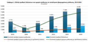Βραχυχρόνια Μίσθωση: Προκλήσεις και Ευκαιρίες το 2023