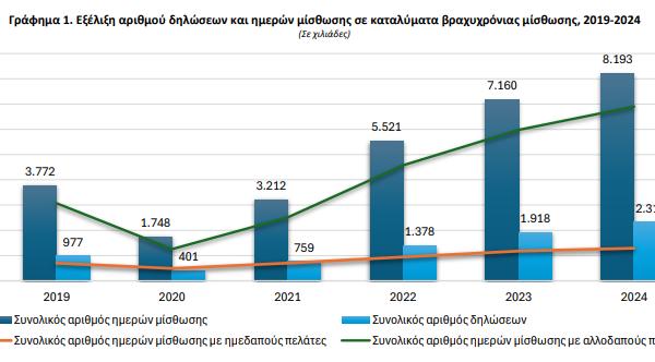 Βραχυχρόνια Μίσθωση: Προκλήσεις και Ευκαιρίες το 2023