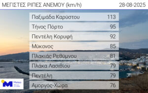 Καιρός Πάτρα: Τι να Περιμένετε αυτή την Εβδομάδα