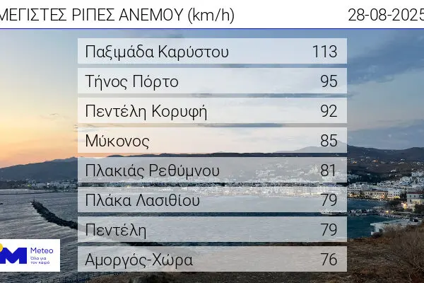 Καιρός Πάτρα: Τι να Περιμένετε αυτή την Εβδομάδα