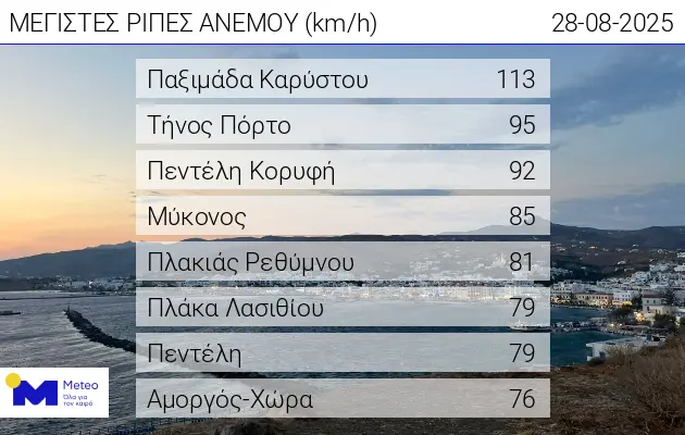 Καιρός Πάτρα: Τι να Περιμένετε αυτή την Εβδομάδα