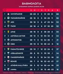 Βαθμολογία Superleague 2023: Όλες οι Εξελίξεις