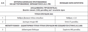 Αναλύοντας την 3εα 2025 και την Επιχειρηματική Ανάπτυξη