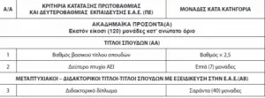 Αναλύοντας την 3εα 2025 και την Επιχειρηματική Ανάπτυξη
