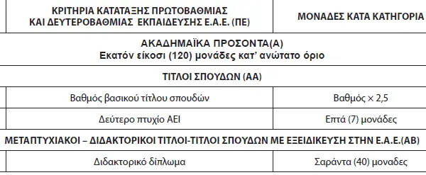 Αναλύοντας την 3εα 2025 και την Επιχειρηματική Ανάπτυξη