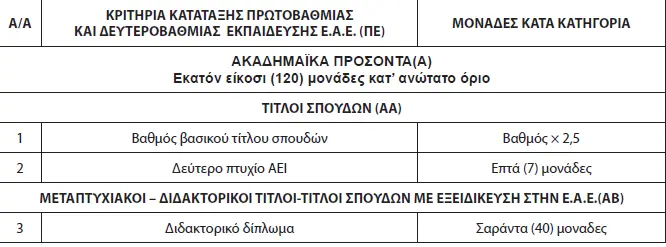 Αναλύοντας την 3εα 2025 και την Επιχειρηματική Ανάπτυξη