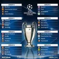 Εισαγωγή στη Champions League: Η Κορυφή του Ευρωπαϊκού Ποδοσφαίρου