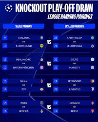 Η Κλήρωση του Champions League 2023: Μάθετε τα Ζευγάρια
