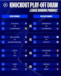 Η Κλήρωση του Champions League 2023: Μάθετε τα Ζευγάρια