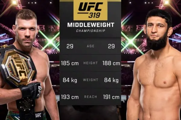 Chimaev vs Du Plessis: Μια Σημαντική Αντιπαράθεση στο MMA