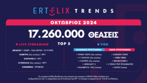 ERTFLIX: Η Νέα Εποχή της Ψυχαγωγίας στην Ελλάδα