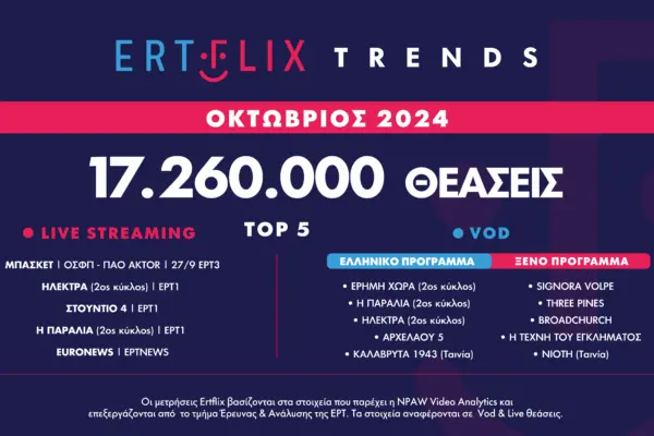 ERTFLIX: Η Νέα Εποχή της Ψυχαγωγίας στην Ελλάδα