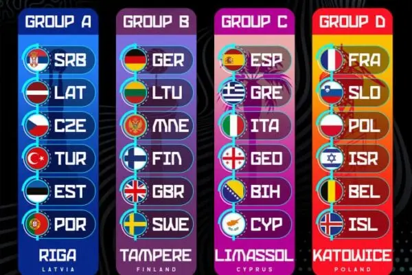 EuroBasket 2025: Οδηγός για Το Μεγαλύτερο Τουρνουά Μπάσκετ