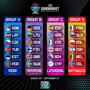 Πρόγραμμα και Λεπτομέρειες για το Eurobasket 2025