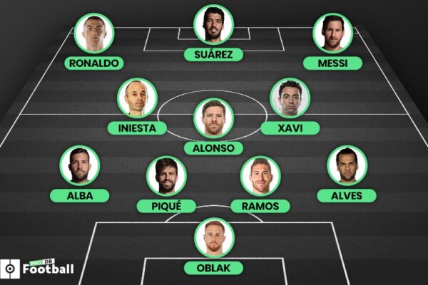 Η La Liga Κάνει Αίσθηση: Νέα και Εξελίξεις