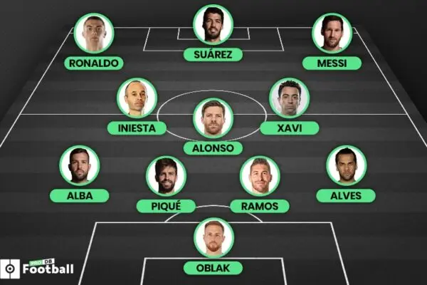 Η La Liga Κάνει Αίσθηση: Νέα και Εξελίξεις