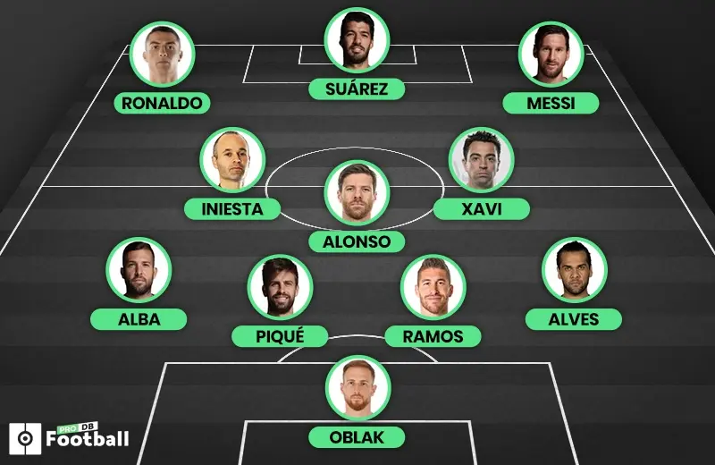 Η La Liga Κάνει Αίσθηση: Νέα και Εξελίξεις
