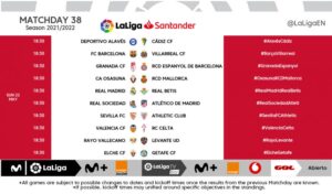 Η La Liga και η Σημασία της στο Παγκόσμιο Ποδόσφαιρο