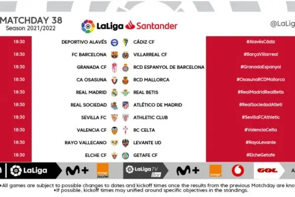 Η La Liga και η Σημασία της στο Παγκόσμιο Ποδόσφαιρο