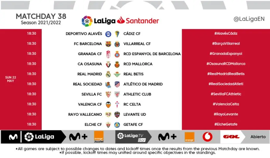 Η La Liga και η Σημασία της στο Παγκόσμιο Ποδόσφαιρο