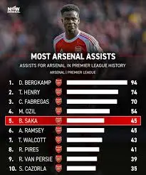 Η σημασία της Premier League στο Παγκόσμιο Ποδόσφαιρο