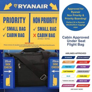Ryanair: Αλλαγές και Νέες Προοπτικές για το Μέλλον