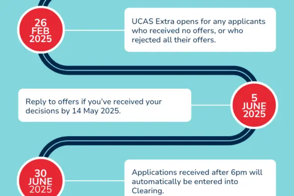Όλα όσα πρέπει να γνωρίζετε για το UCAS