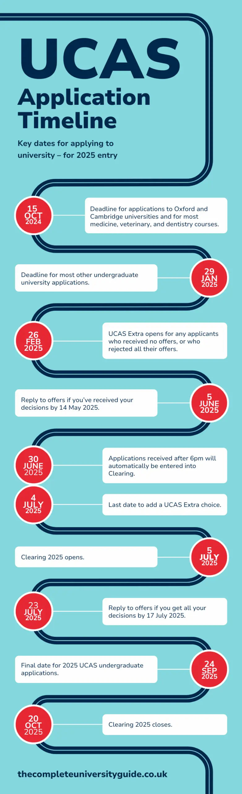 Όλα όσα πρέπει να γνωρίζετε για το UCAS
