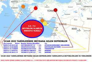 Yakınımdaki Deprem: Önleyici ve Rehber Bilgiler