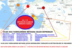 Yakınımdaki Deprem: Önleyici ve Rehber Bilgiler