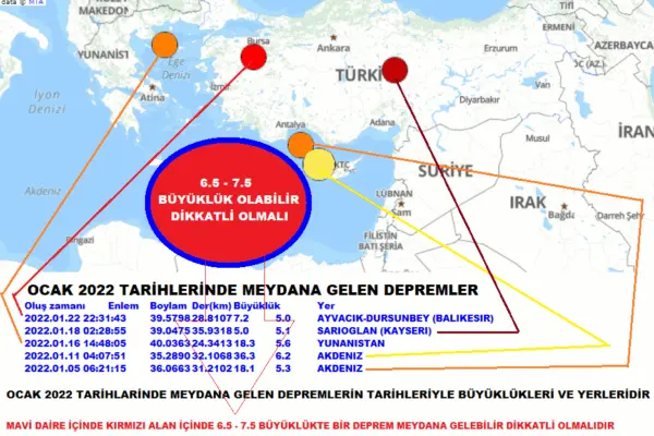Yakınımdaki Deprem: Önleyici ve Rehber Bilgiler