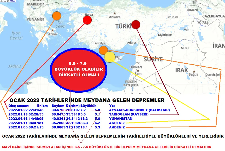Yakınımdaki Deprem: Önleyici ve Rehber Bilgiler
