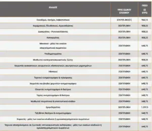 Όλα όσα πρέπει να γνωρίζετε για το Εποχικό Επίδομα 2025