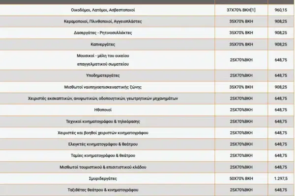 Όλα όσα πρέπει να γνωρίζετε για το Εποχικό Επίδομα 2025