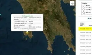 Η Σημασία του Γεωδυναμικού Ινστιτούτου στην Ελλάδα
