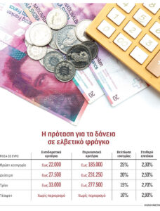 Η Πραγματικότητα των Δανείων σε Ελβετικό Φράγκο