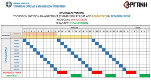 Όλα όσα πρέπει να ξέρετε για το Σύστημα ΕΡΓΑΝΗ