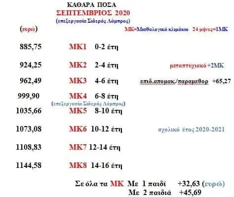 Οι Πίνακες Αναπληρωτών στην Εκπαίδευση το 2023