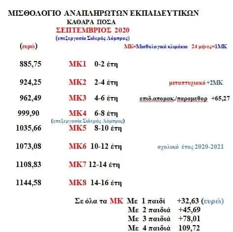 Νέα Κρήτη: Σημαντικά Γεγονότα και Εξελίξεις