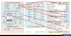 Νέες Εξελίξεις στον Μισθό των Ενστόλων