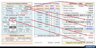 Νέες Εξελίξεις στον Μισθό των Ενστόλων