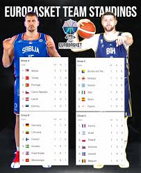 Κατατάξεις EuroBasket 2023: Η Πολεμική Ένταση και οι Προβλέψεις