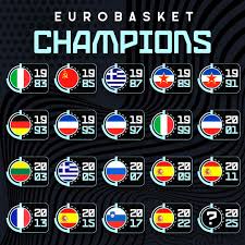 Ποιοι είναι οι Νικητές του EuroBasket και η Ιστορία τους